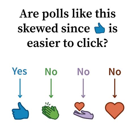 linkedin-polls-skewed